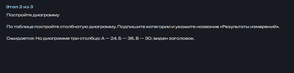 Верхняя подсказка: построить диаграмму, видимый ожидаемый результат и значения трёх столбцов