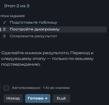 Панель этапов: выполненный пункт, текущая диаграмма, ручной переход Готово и необязательная автопроверка